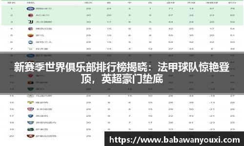 新赛季世界俱乐部排行榜揭晓：法甲球队惊艳登顶，英超豪门垫底